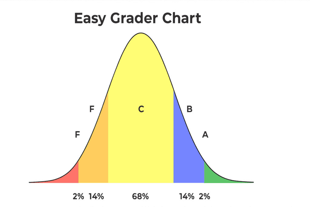 easy grader chart